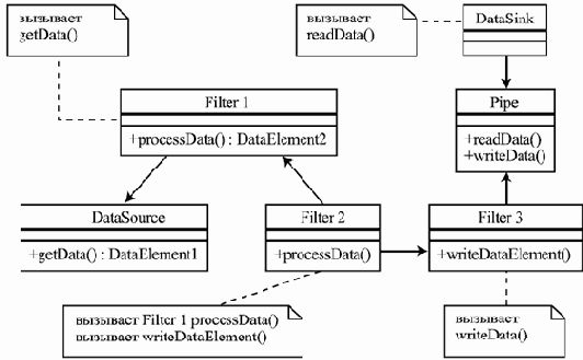 ������ � �������