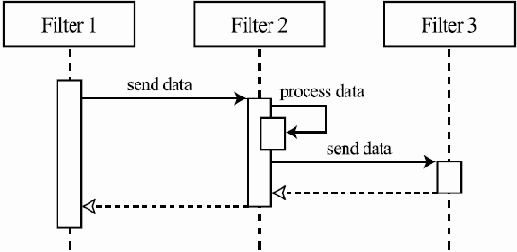 ������ � �������