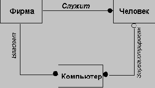 ��������-��������������� ����������������