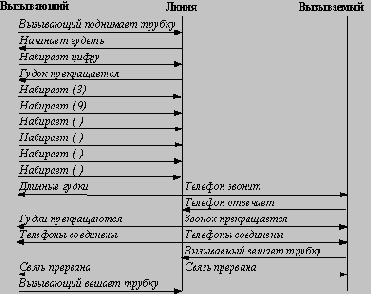 ��������-��������������� ����������������