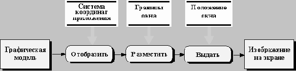 ��������-��������������� ����������������