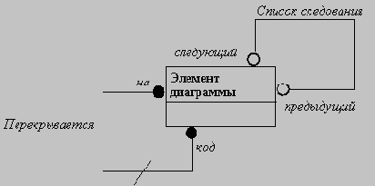 ��������-��������������� ����������������