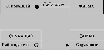 ��������-��������������� ����������������