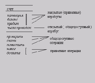 ��������-��������������� ����������������