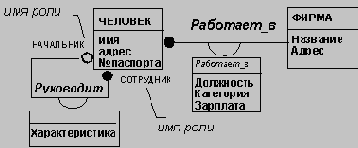 ��������-��������������� ����������������