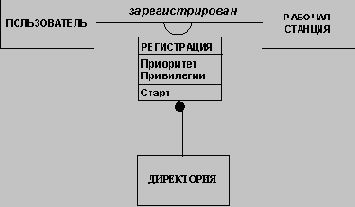 ��������-��������������� ����������������