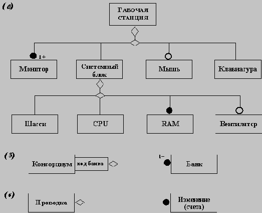 ��������-��������������� ����������������