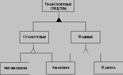 ��������-��������������� ����������������