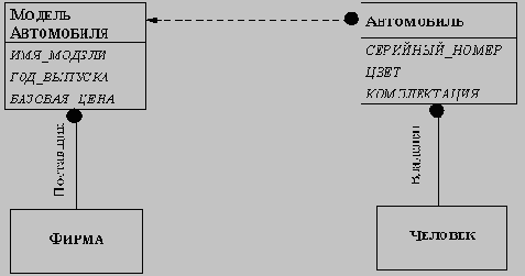 ��������-��������������� ����������������