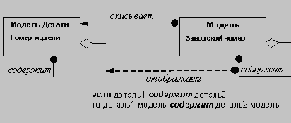 ��������-��������������� ����������������