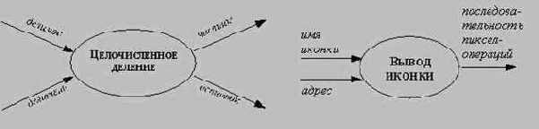 ��������-��������������� ����������������