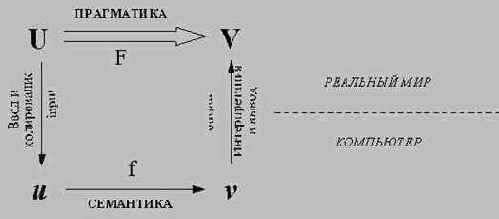 ��������-��������������� ����������������