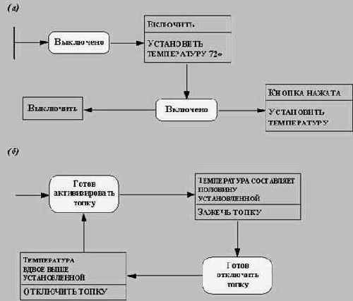 ��������-��������������� ����������������