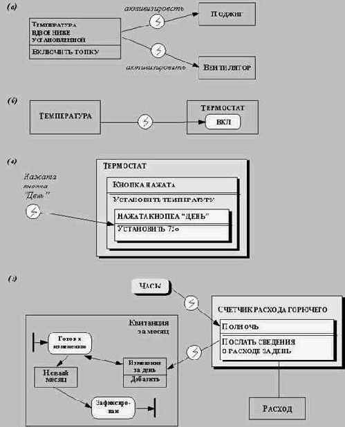 ��������-��������������� ����������������