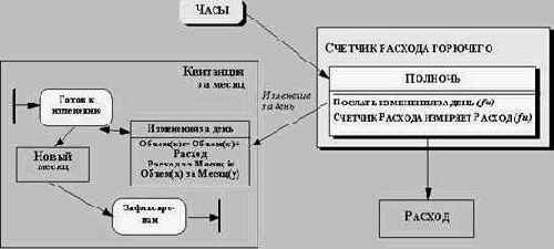 ��������-��������������� ����������������