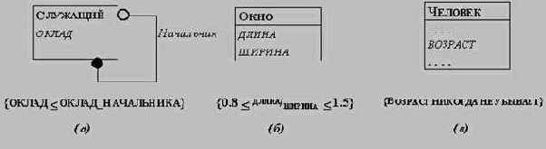 ��������-��������������� ����������������