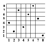 ��������� �������