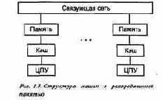 ��������� ����������� �����������