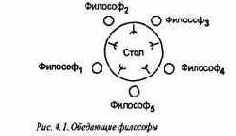 ������ �� ��������� ���������