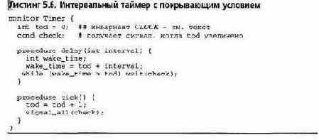 ������ �������������