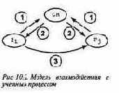 ����������� �������� ���������