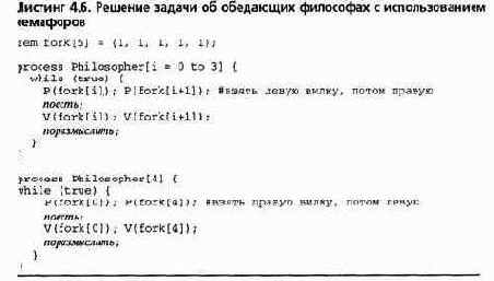 ������ �� ��������� ���������