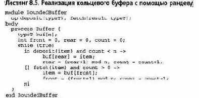 ��������� ����� ��������