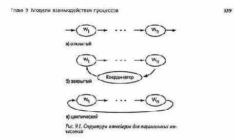 ����������� ���������