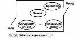 ������ �������������