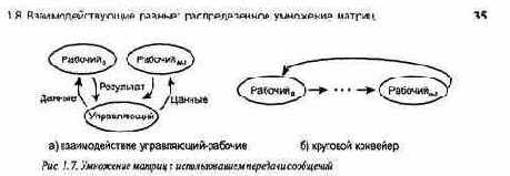 ����������������� ������: �������������� ��������� ������