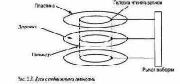 ������������ ������ �����: ����������� ���������