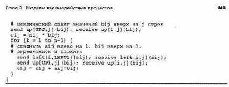 ����������� ���������