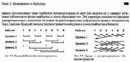 ��������� �������������