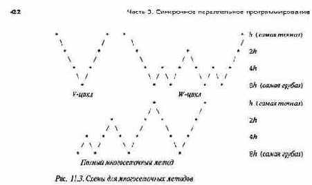 �������� ����������