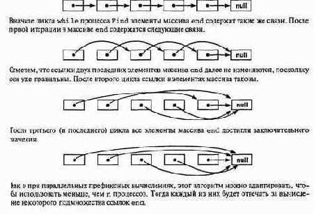 ���������, ������������ �� ������