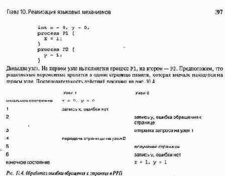 ��������� ����� �������� � �������