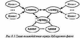 ����� ������� ������ � ��������� � ���������