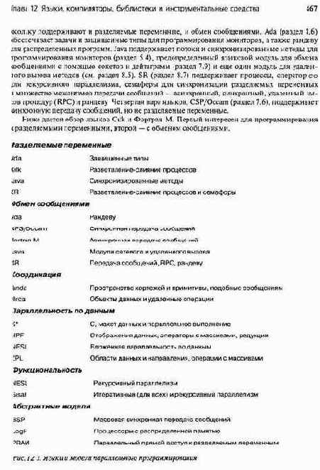 ����� � ������