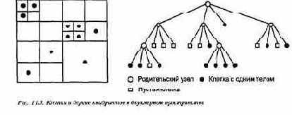 �������� ����������