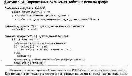 ��������� �������� �������