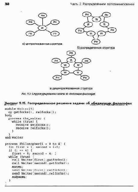 ����������� �������