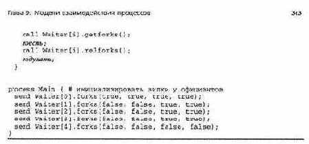 ����������� �������