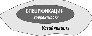 ������������ (Robustness)