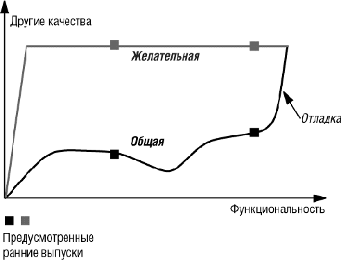 ���������������� (Functionality)