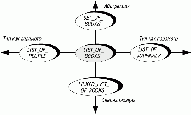 �������������� � ������������ ��������� ����