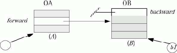 ���������� ������ � ��������� ������