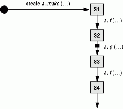 ����� � �������� ����������� ������