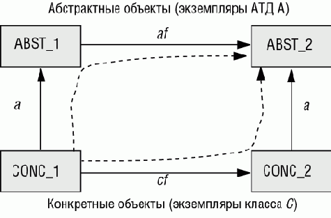 ������� ����������