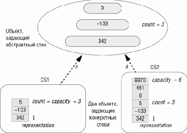 ���������� ����������