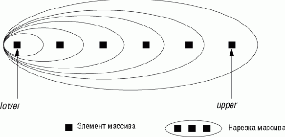 ������� ����� �����������